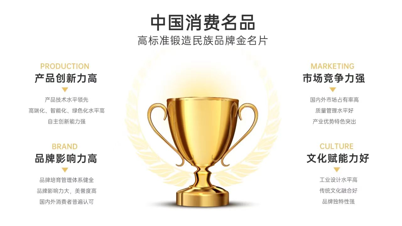 上榜工信部首批“中國消費名品”名單
